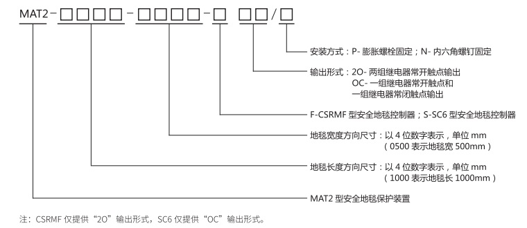 安全地毯MAT2整機(jī)規(guī)格